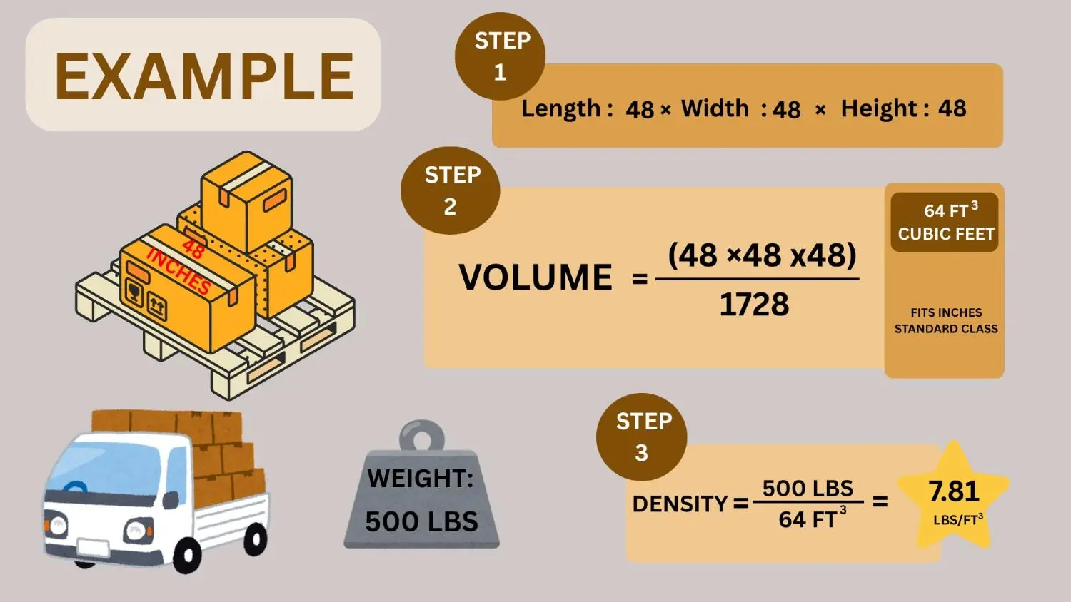 Freight Class Density Example